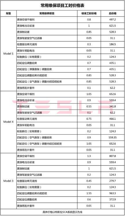 JJB竞技宝官网特斯拉官方公布全国维保价格表 看完价格 网友：没想到啊(图4)