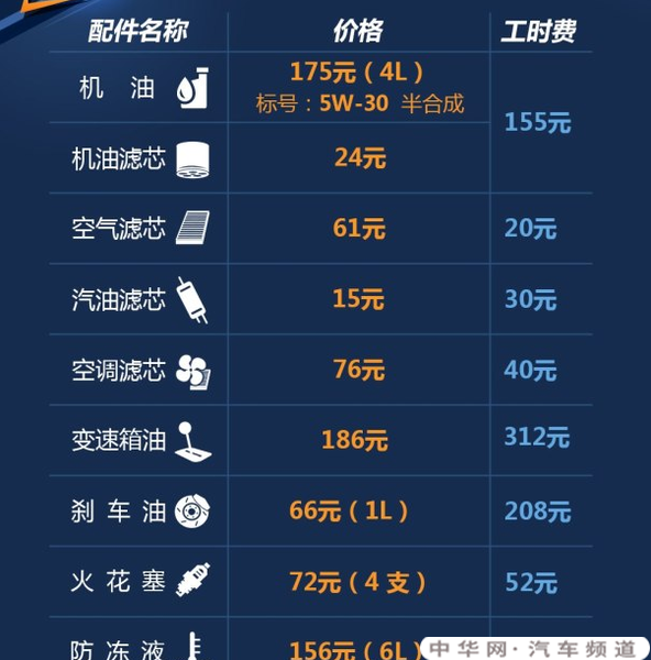 奇瑞瑞虎7保养手竞技宝app平台册瑞虎7保养一次多少钱(图2)