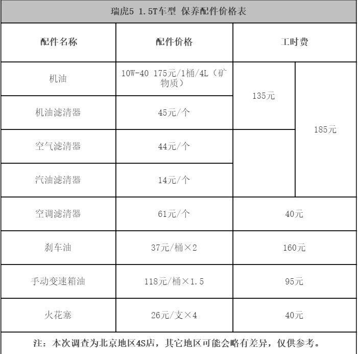 JJB竞技宝官网【瑞虎5保养费用】(图2)