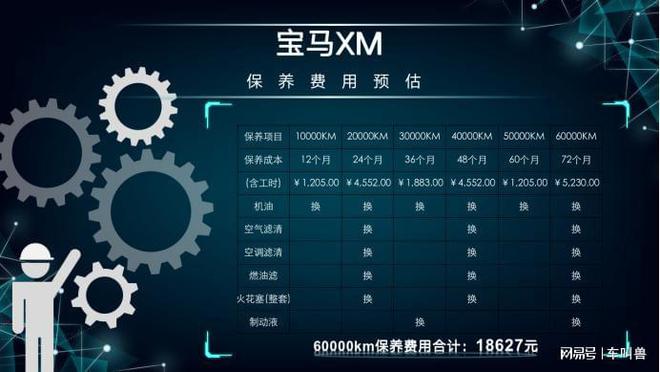 JJB竞技宝官网每月花费低于4587元 宝马XM养车成本来了！(图8)